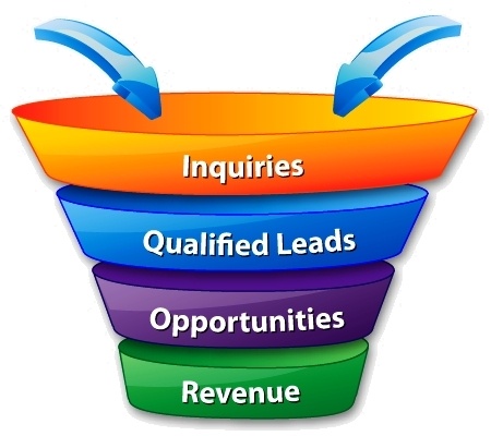 Don't Waste Time on Unqualified Sales Leads